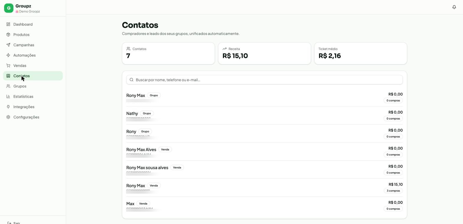 Listagem de contatos do Groupz com nome, etiqueta de origem, valor total em compras e número de compras; números de telefone borrados por privacidade