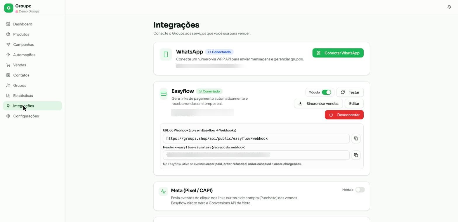 Cartão de integração WhatsApp do Groupz com status Conectando e botão Conectar WhatsApp; número de telefone borrado por privacidade