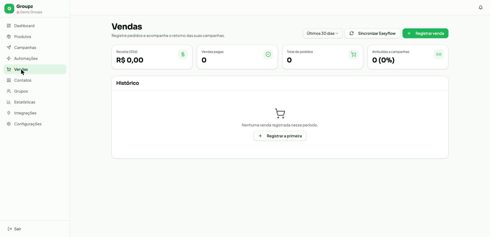 Página de Vendas do Groupz com indicadores zerados e histórico vazio, com botão Registrar a primeira